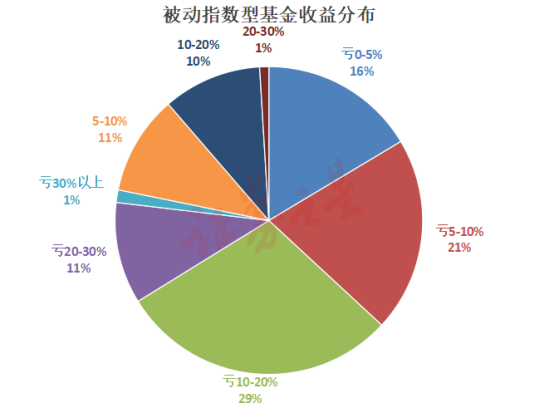 国内首批！华夏基金自由现金流ETF创新获批