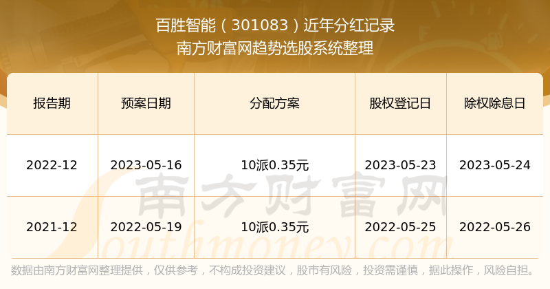 2024年新澳门开奖结果开奖记录|全面贯彻解释落实