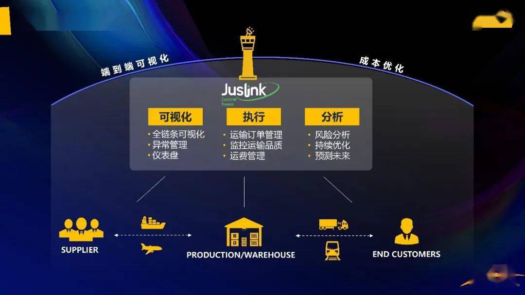 2024-2025年新澳门正版免费大全|联通解释解析落实