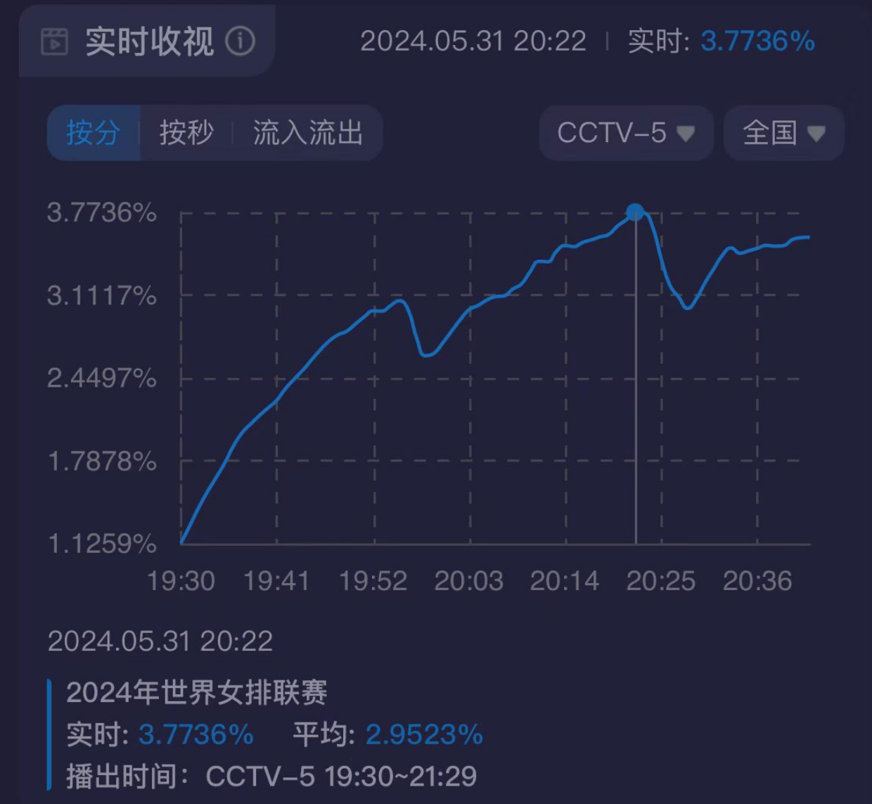 热点 第416页