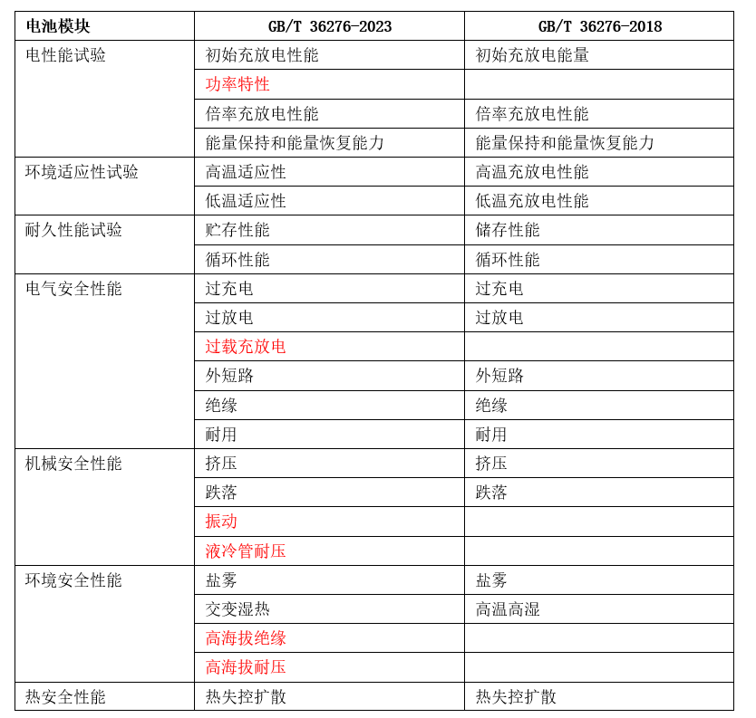 2024年新澳全年资料彩免费资料查询85期|全面释义解释落实