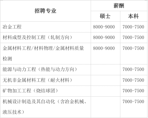 济源济钢最新招聘信息及其相关解读