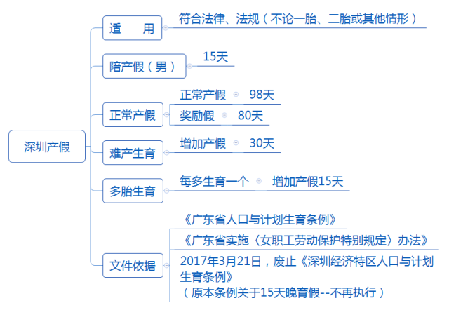 关于我国2018年产假最新规定的深度解读