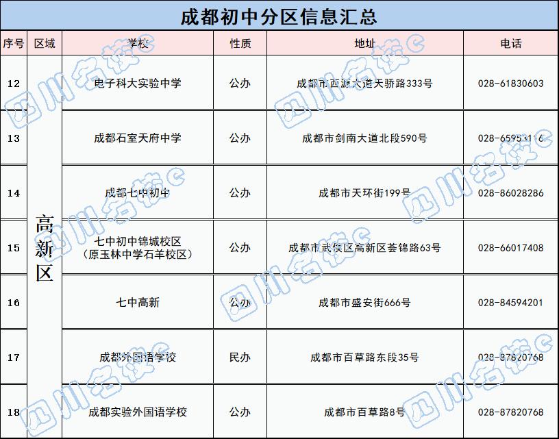 成都市最新分区地图解析