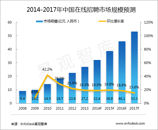 红安司机最新招聘信息及行业趋势分析