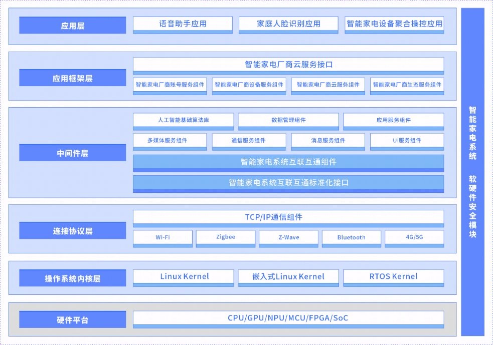 Fortify最新版本，强化安全，引领未来的软件保障先锋