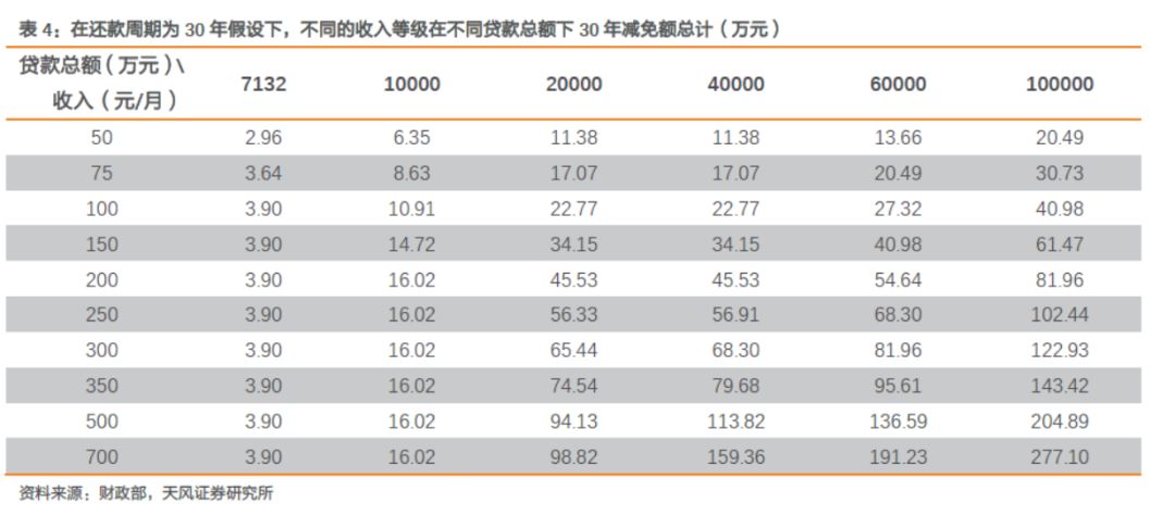 最新房贷利率是多少？深度解读与影响因素