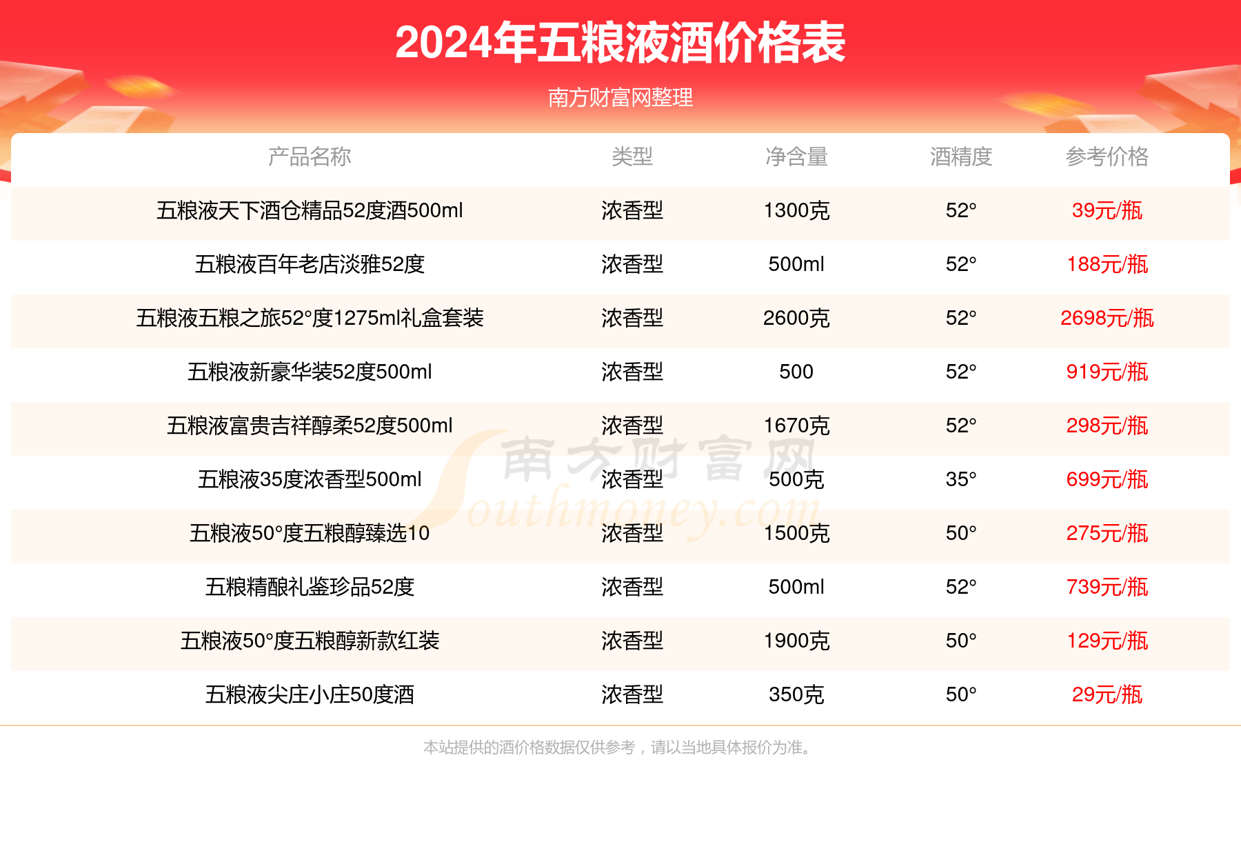 诸城最新招聘信息概览（XXXX年）