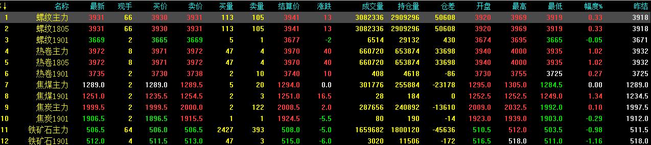 今日最新废旧钢材价格动态分析