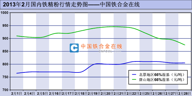 今日铁粉价格最新动态，市场走势分析与预测