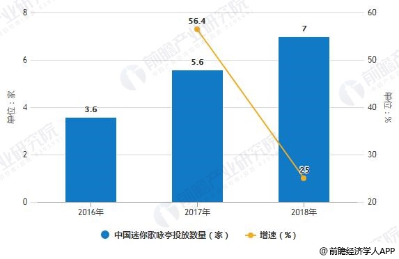 巴中KTV最新招聘信息及行业趋势分析