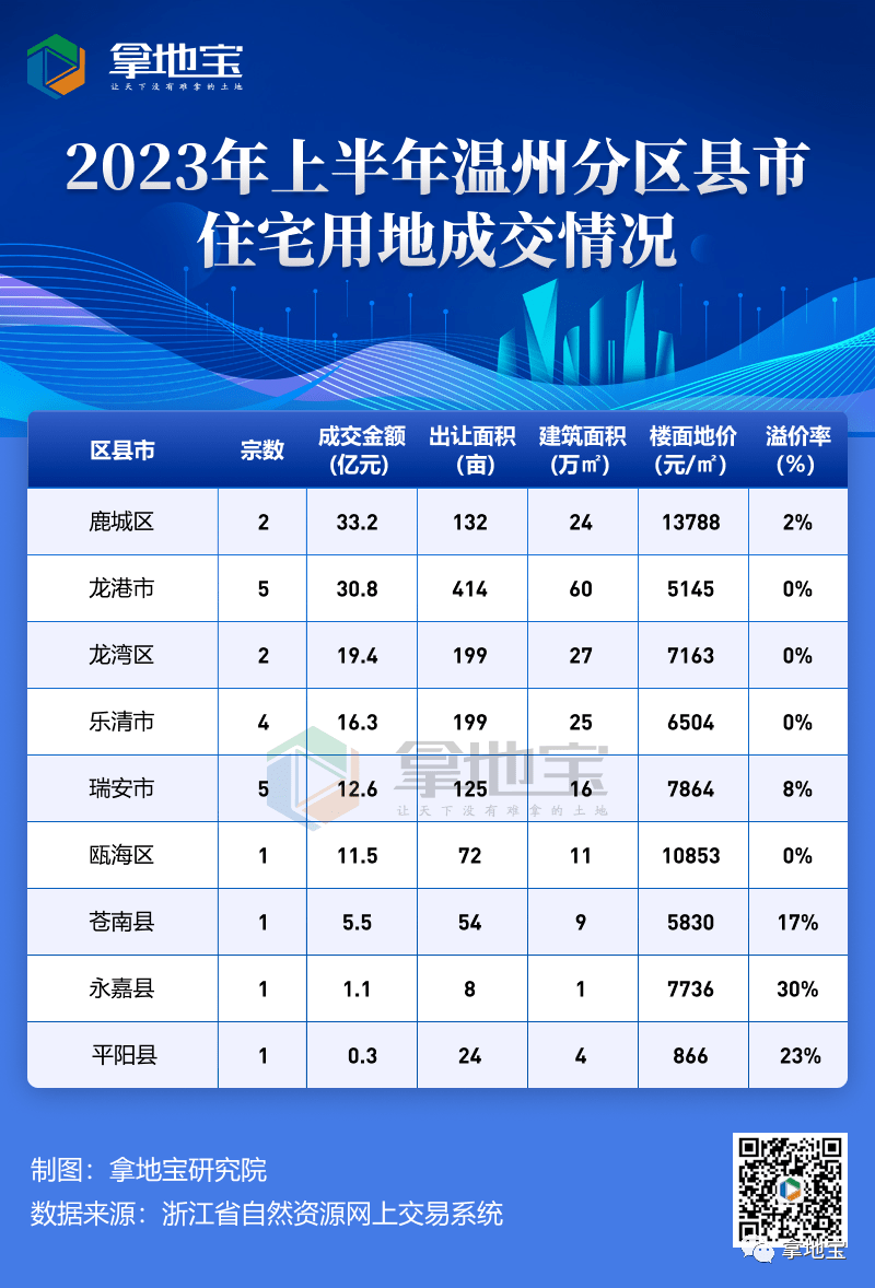 最新瑞安房价最便宜的分析与展望