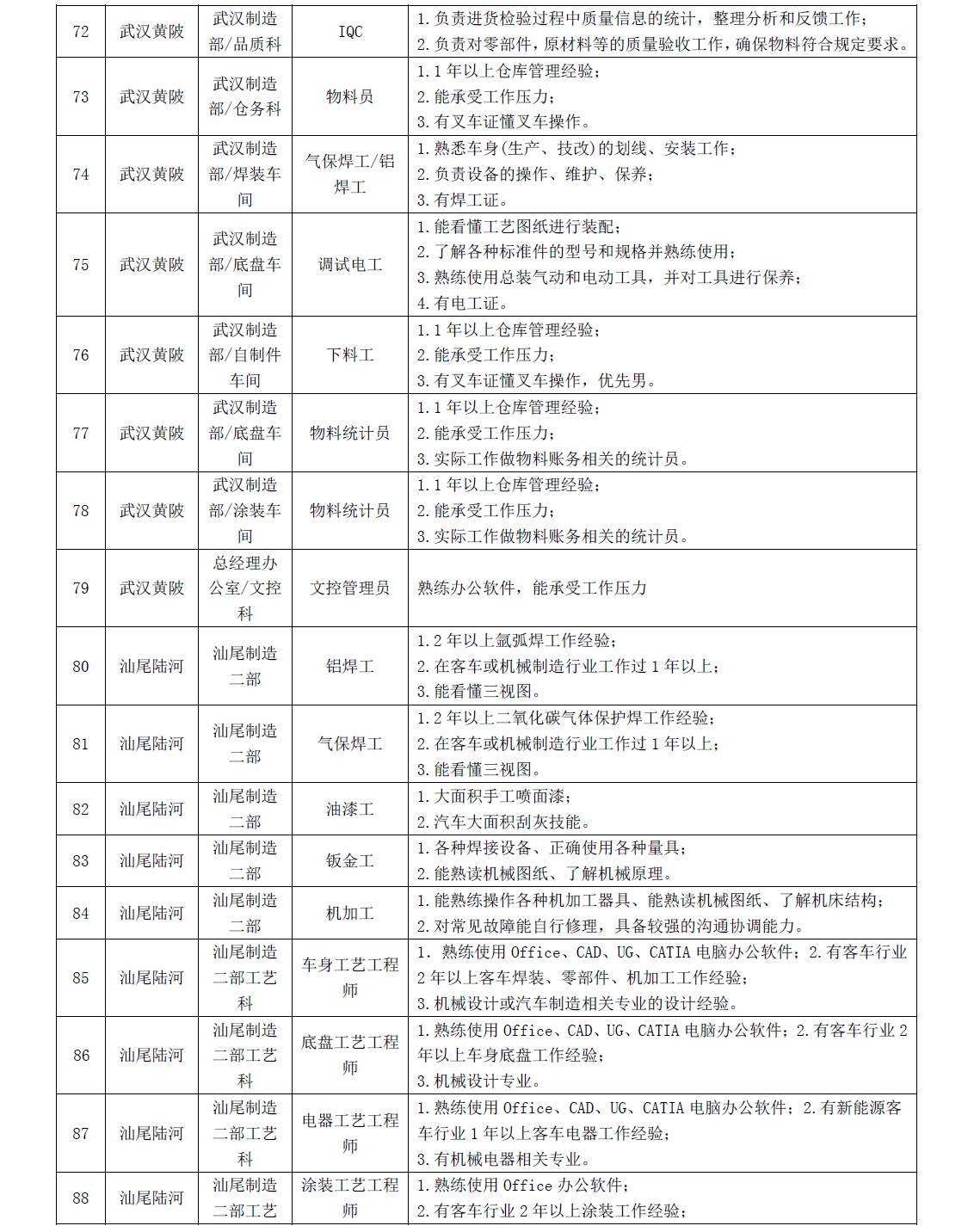 龙南本地最新招工信息概览