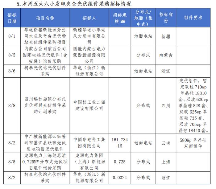 西顺嘉项目最新进度报告