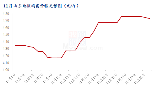 今天全国最新鸡蛋价格分析与展望