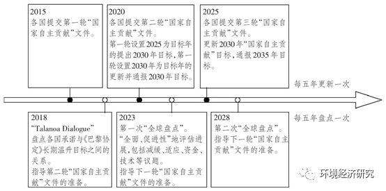 最新时事热点问题述评，全球气候变化与社会责任