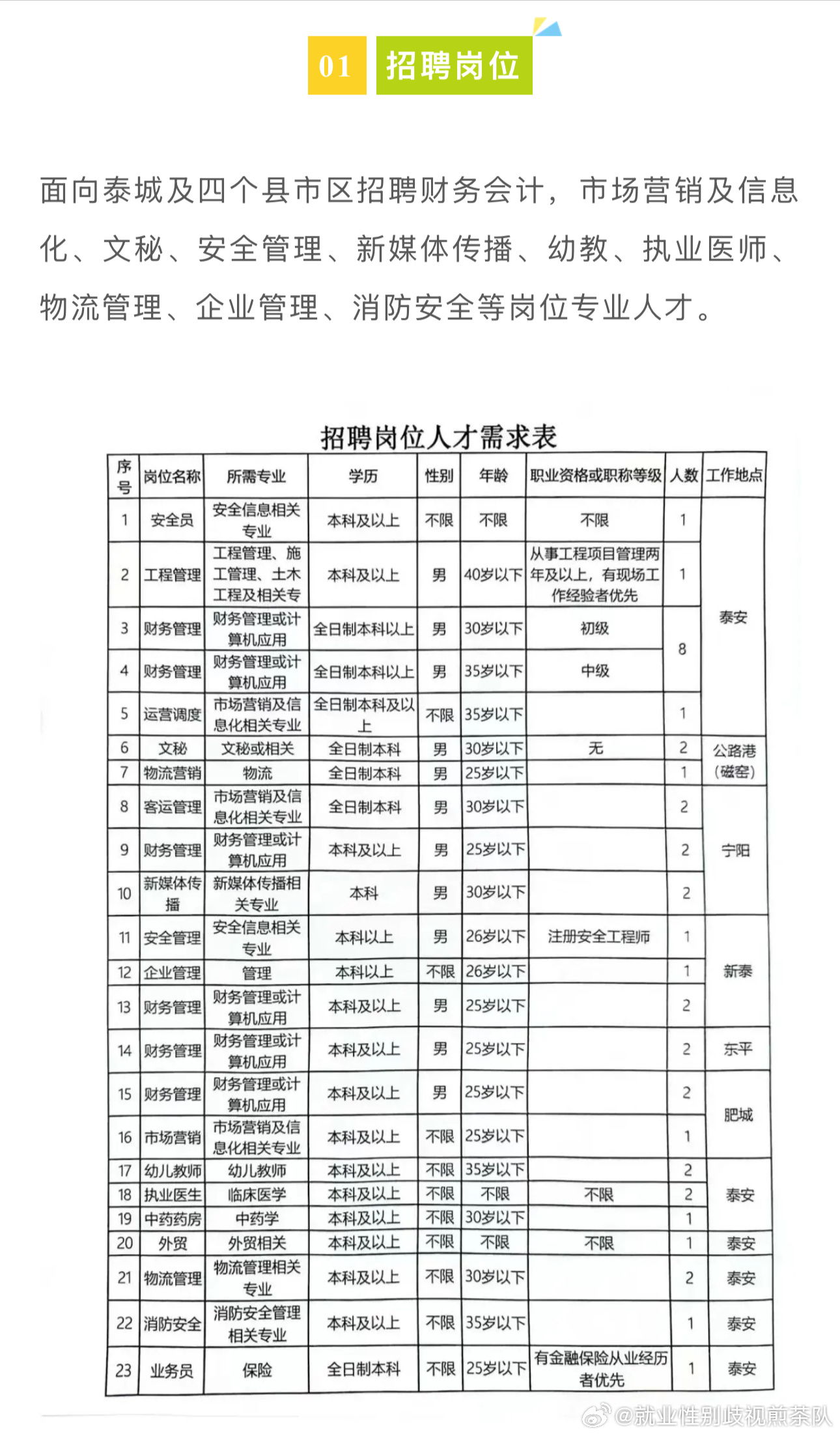 淮安楚州最新招聘信息概览