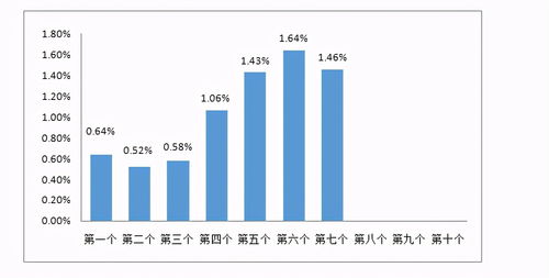 今日95号汽油最新价格，市场走势与影响因素分析