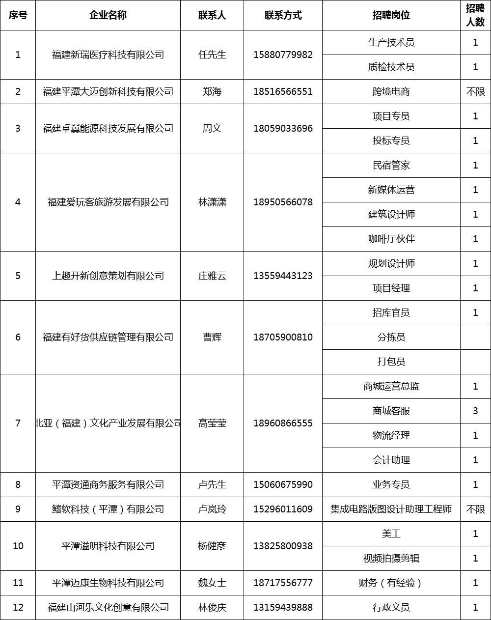 平潭创业园最新招聘启事，开启您的职业新篇章