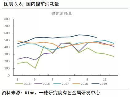 镍价最新消息，市场动态、影响因素及未来展望