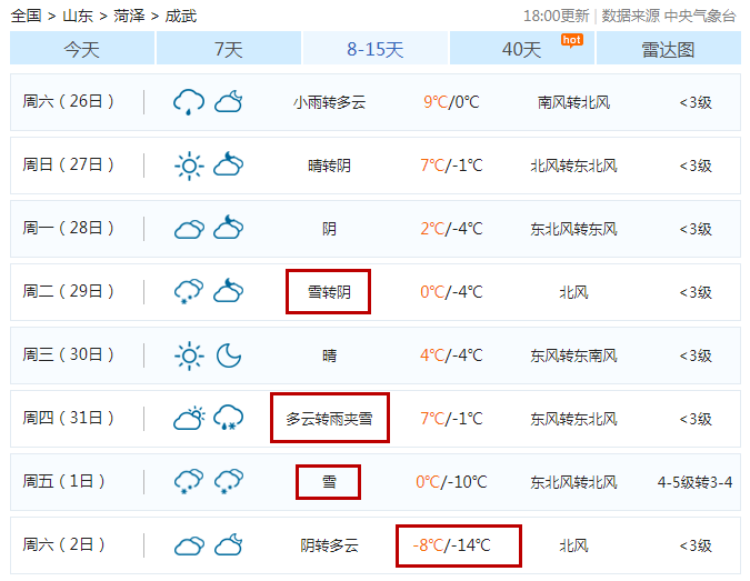 成武最新天气预报