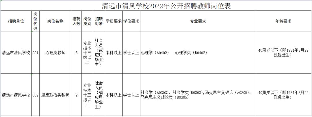 阳山招聘最新消息——探寻职业发展的黄金机会