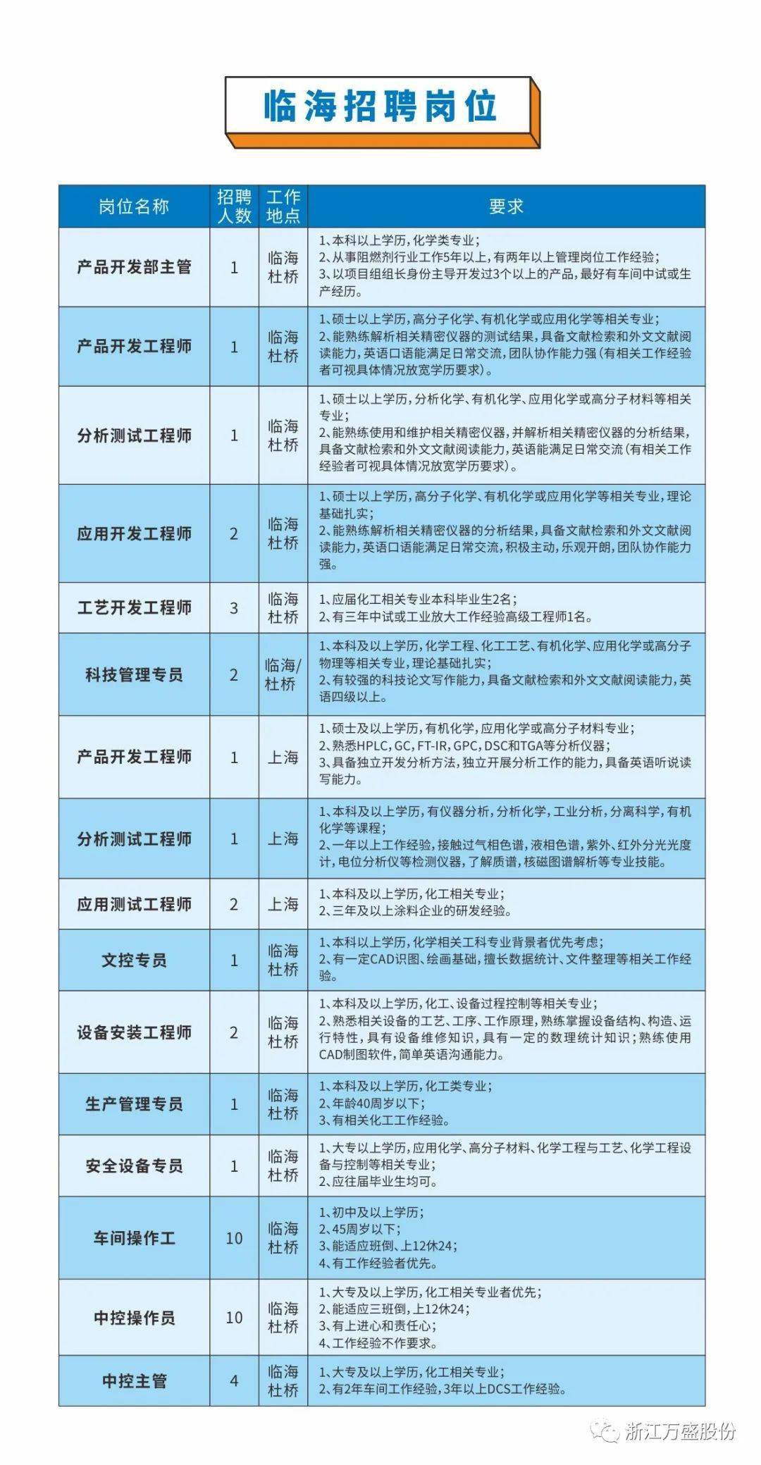 临海招工最新招聘信息及其影响