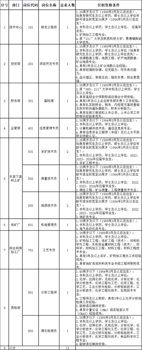 长沙最新招聘信息概览，探寻职业发展的黄金机会（关键词，长沙、最新招聘信息、58）