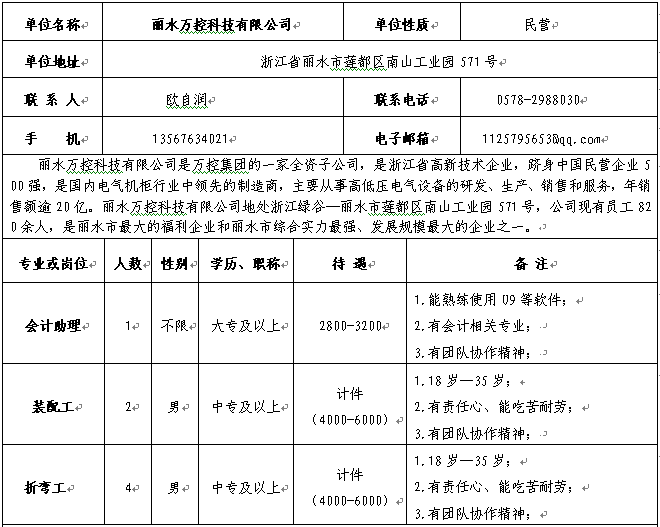 永靖令牌集团最新招聘启事