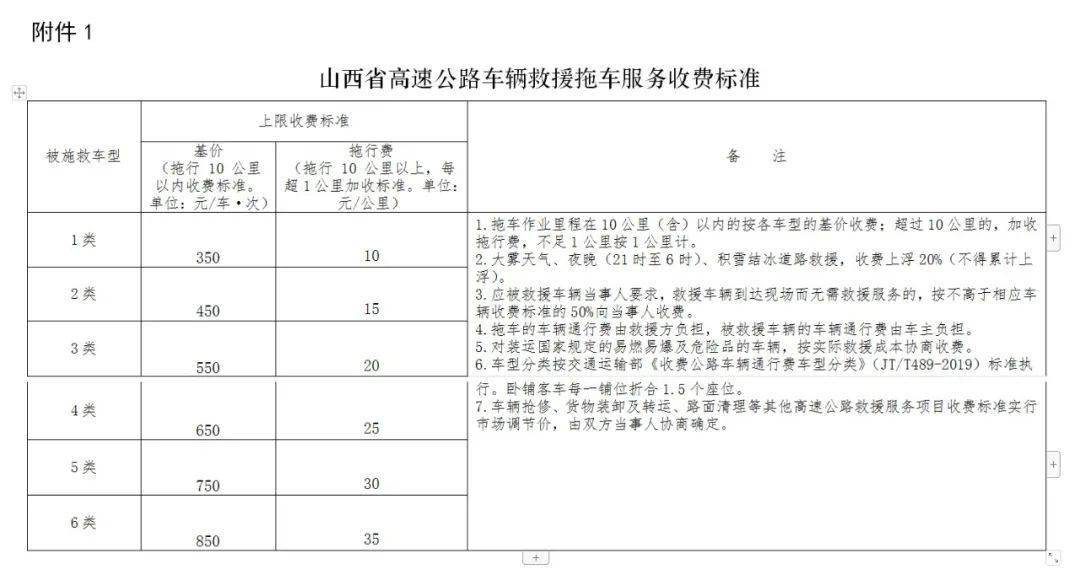 山西高速最新收费表详解