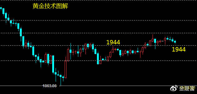 全国毛鹅价格最新行情分析