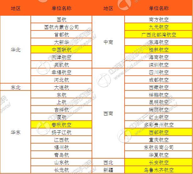 飞机延误补偿最新标准解析