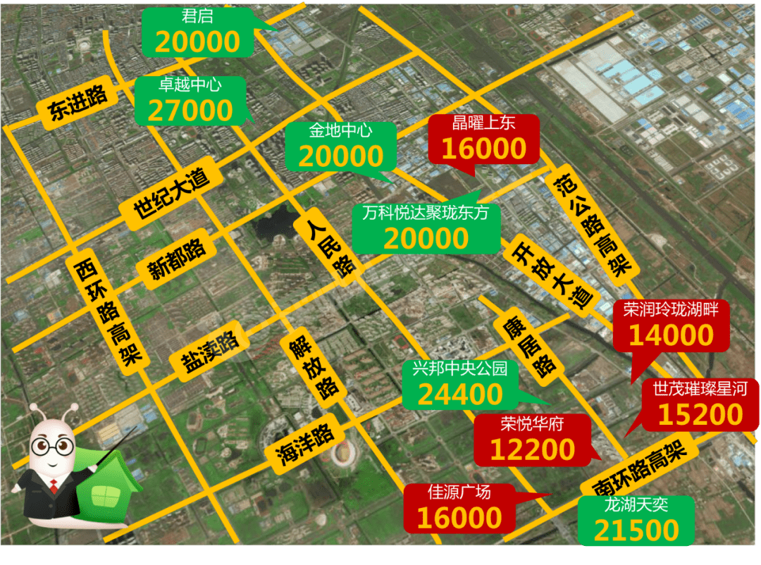 盐城城西南最新房价动态分析