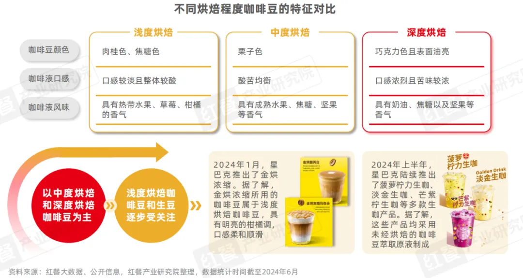 金健康产品最新配方研究与应用