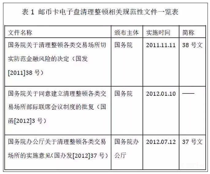 邮币卡整顿最新政策，行业规范与未来发展的引领