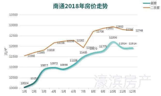 南通平潮最新房价动态，市场走势与购房指南