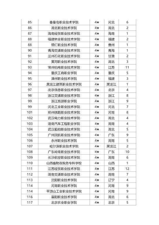 最新全国职业学校排名概览